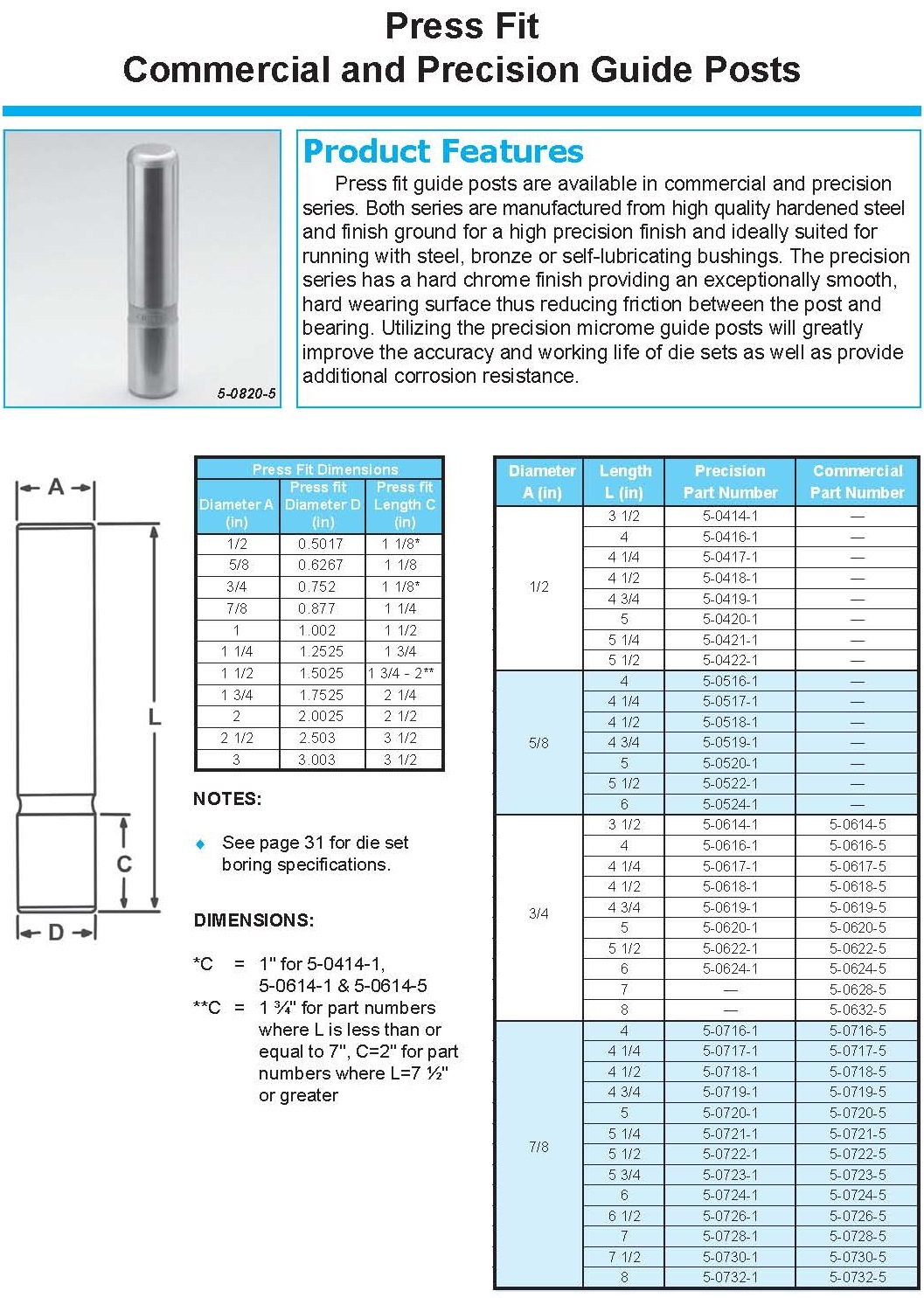 美国danly 导柱 5-0618-1