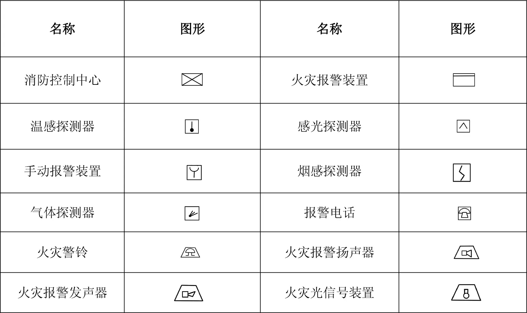 消防工程基本图形符号,你一定要看!