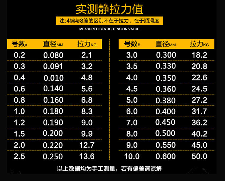 壹马五彩大力马500米8编八编鱼线海钓线pe线编织线