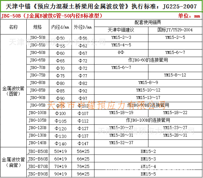 预应力金属镀锌波纹管 内径70mm 桥梁灌浆施工用波纹管定制