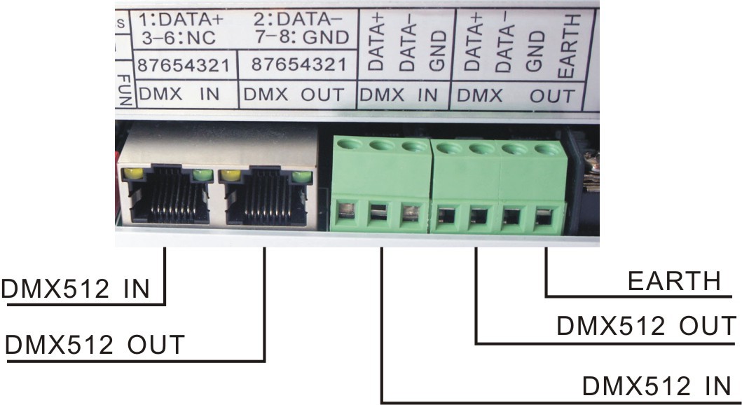 dmx512信号接口:2个rj45插座,2组接线端 ●调光信号:48路pwm ●纷雷