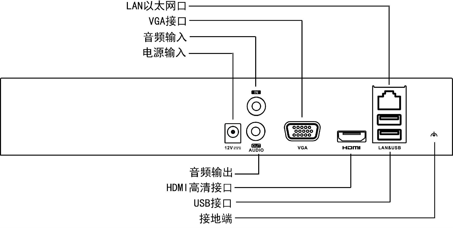 ds-7816n-snds-7808n-snds-7804n-sn视音频输入网络视频输入8路网络