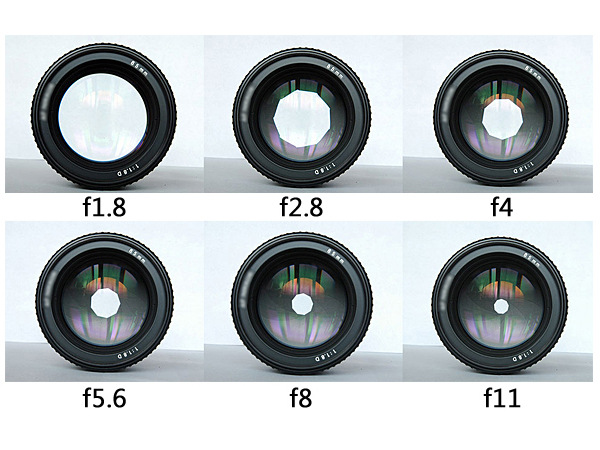 车载摄像头的镜头模组参数之光圈:案例详解