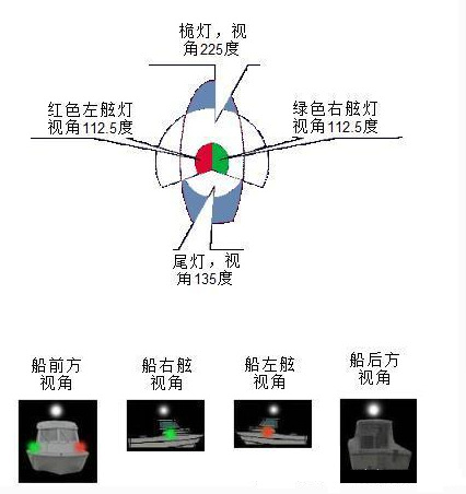 led 外贸出口 游艇船舶 航行信号灯 左舷 红色 12vdc