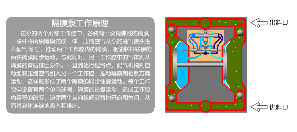 涂料业:树脂,溶剂,着色剂,油漆等.