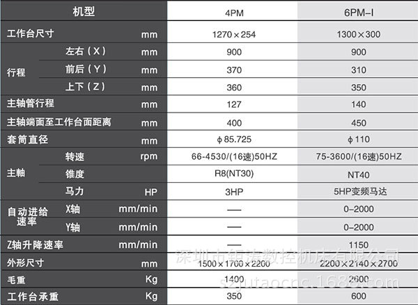 捷甬达高精密铣床,4pm炮塔铣床,3/4/5/6va铣床,joint万能铣床