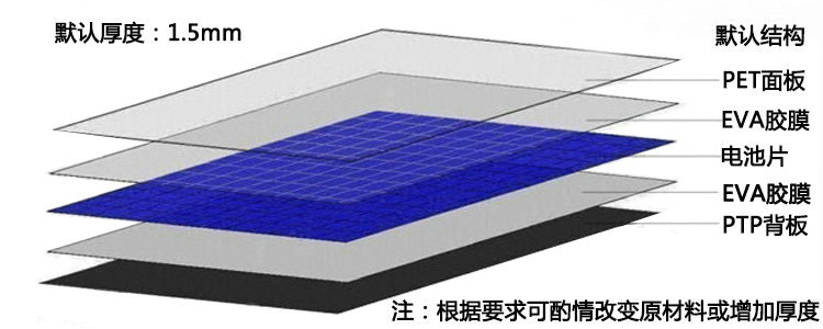 柔性太阳能电池板 车船用太阳能板 可弯曲