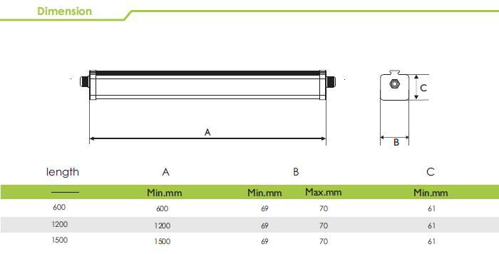 2m 30w 防尘防爆系列 led迷你三防灯