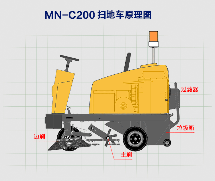 振动筛电机转动方向_电动扫地车主刷转动方向_电动扫地车扫地车