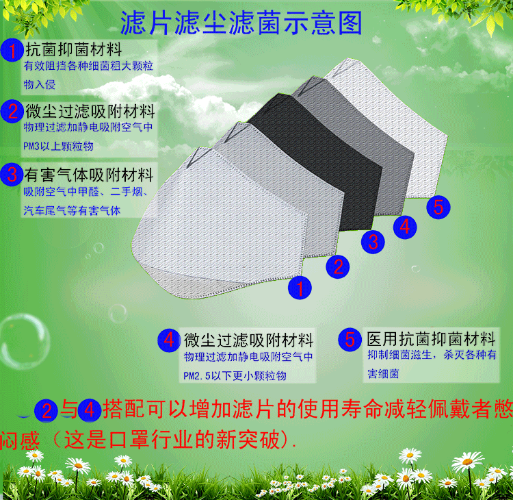 5防雾霾防粉尘挂耳式交警专用口罩