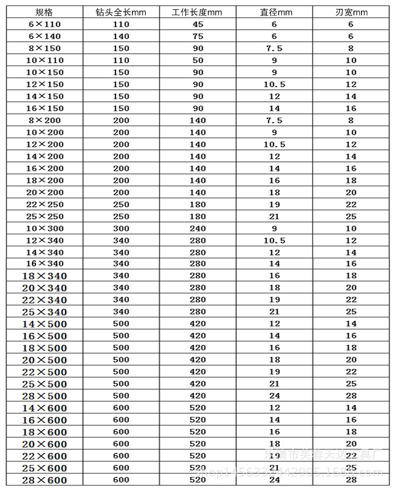 方大王钻头电锤钻头方柄四坑混凝土建工硬质合金加长穿墙冲击钻头