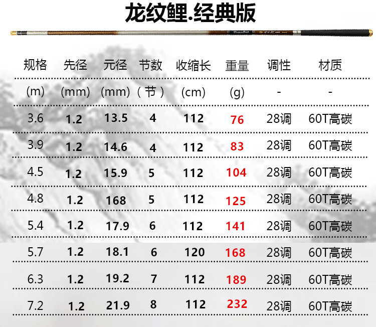 鱼竿龙纹鲤青龙偃月 高碳素台钓竿 超轻超