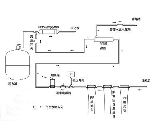 【新手分享】 - 这样的它你知道吗?