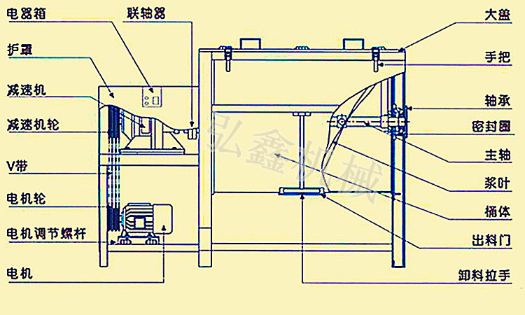 卧式塑料搅拌机 卧式颗粒搅拌机 加热搅拌机 厂家直销