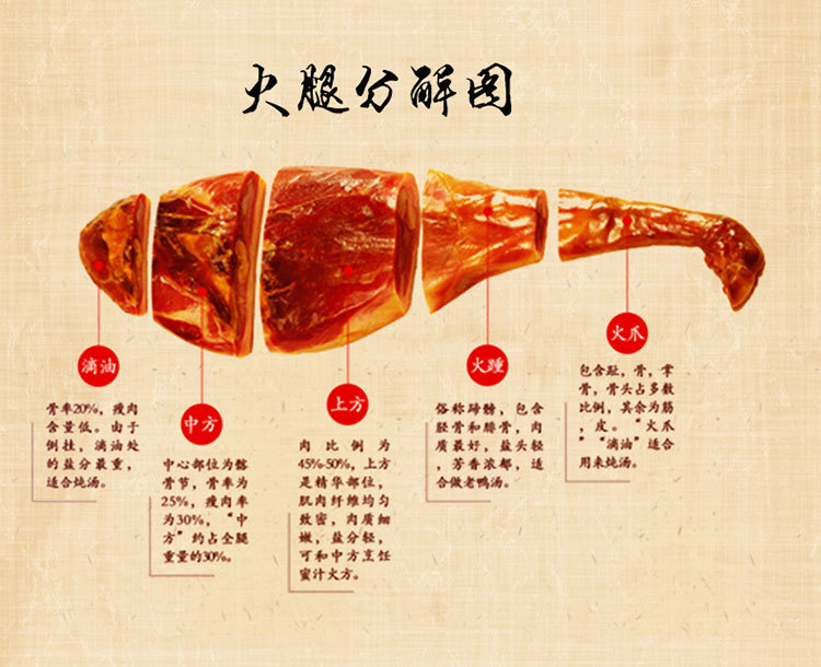 年货特产 正宗金华火腿 2.5kg整腿 腌腊肉 大火腿礼盒装