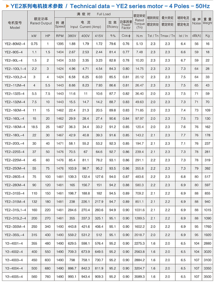 ye2系列三相异步电动机ye211kw2三相异步电动机厂家直供
