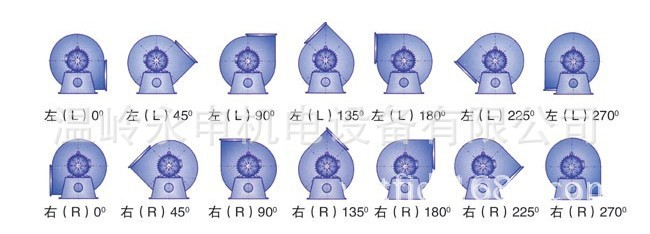 5kw厨房抽风机 风机
