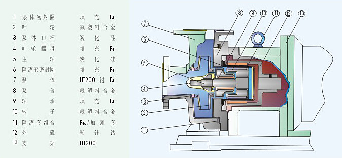cqb型卧式氟塑料磁力泵,cqb20-15-75f衬氟磁力泵,耐腐蚀磁力泵
