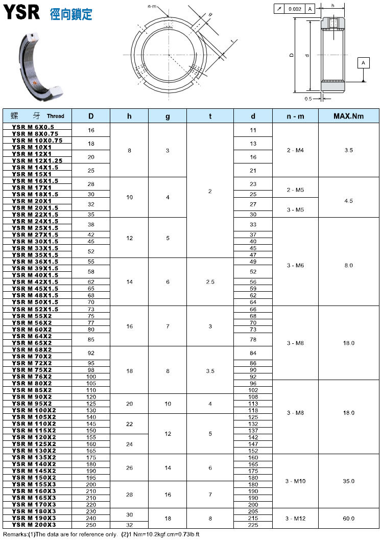 ysr-m6-m28台湾yinsh盈锡厂原装/ysr径向锁紧螺母/径向三点式锁定
