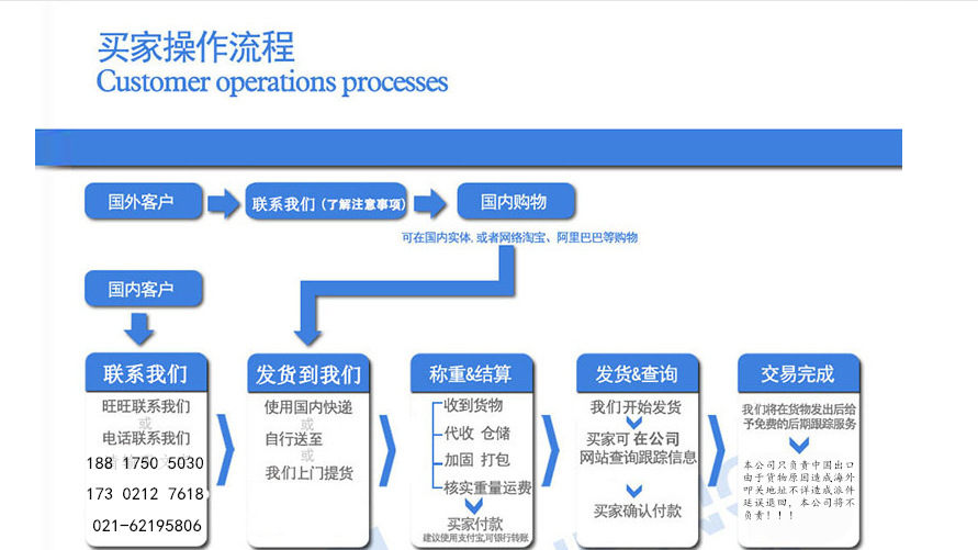 操作流程完整版
