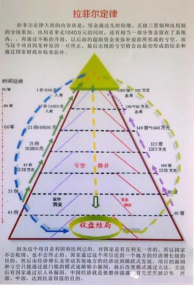 连锁业&mdash;&mdash;里面的拉菲尔定律