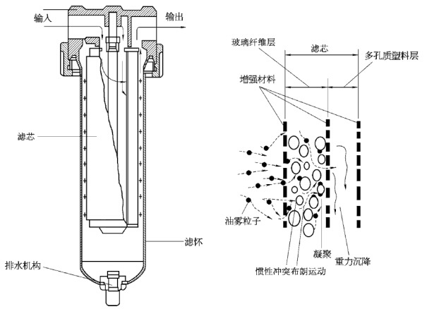 过滤器结构图