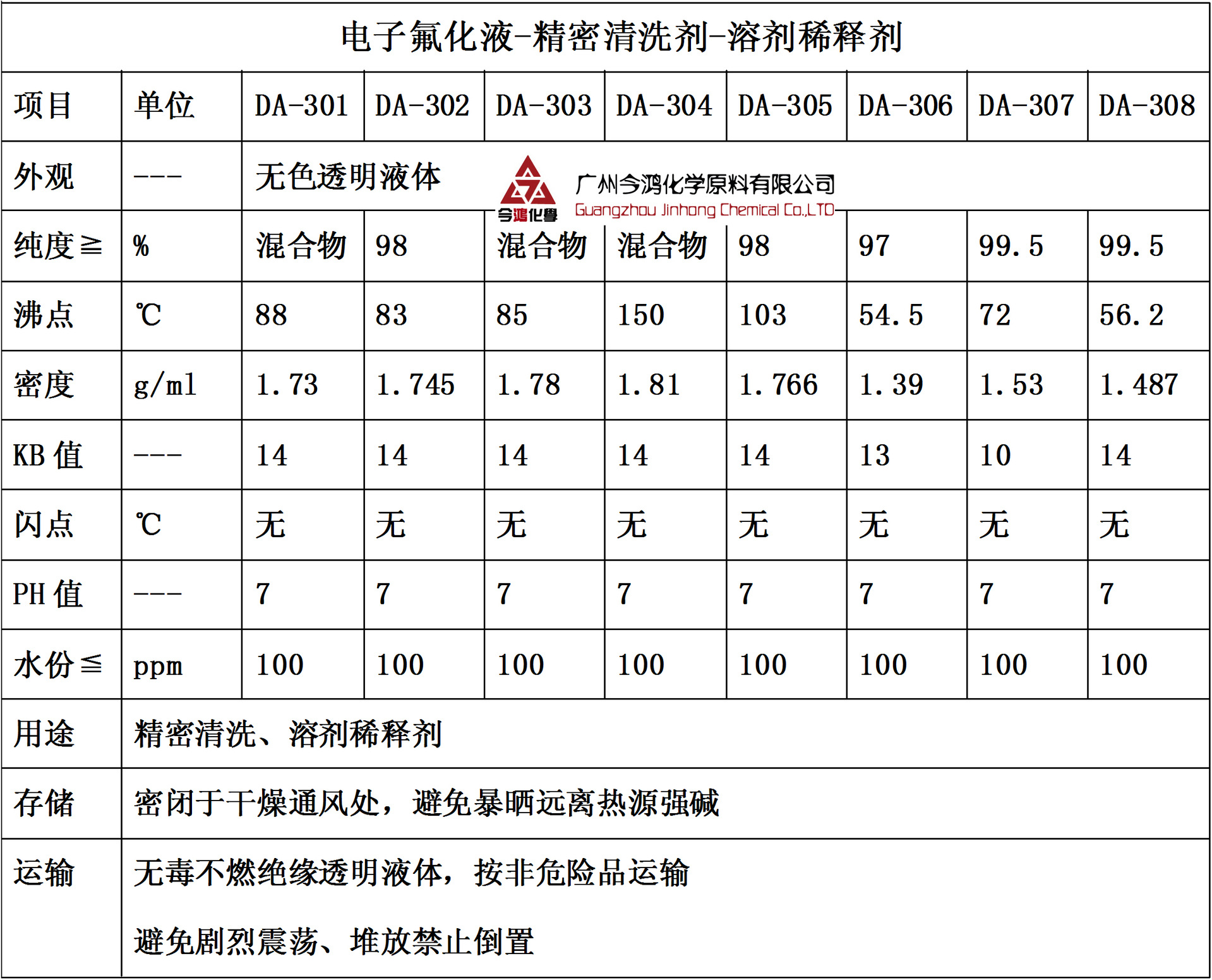 电子氟化液301-8