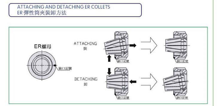 er40筒夹 er40夹头 弹性铣夹头 3mm-30mm er40弹性铣夹头 卡嘴