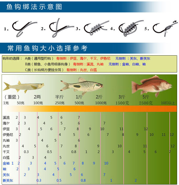 伊势尼鱼钩 钩尖锋利 不容易跑鱼 鱼钩 索亚超锐针 100枚
