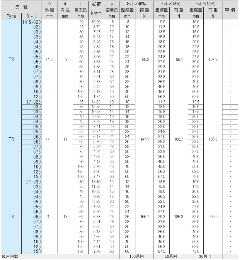 供应伍全(tohatus)模具产品 大压缩量轻荷重弹簧 扁线 tr 银色