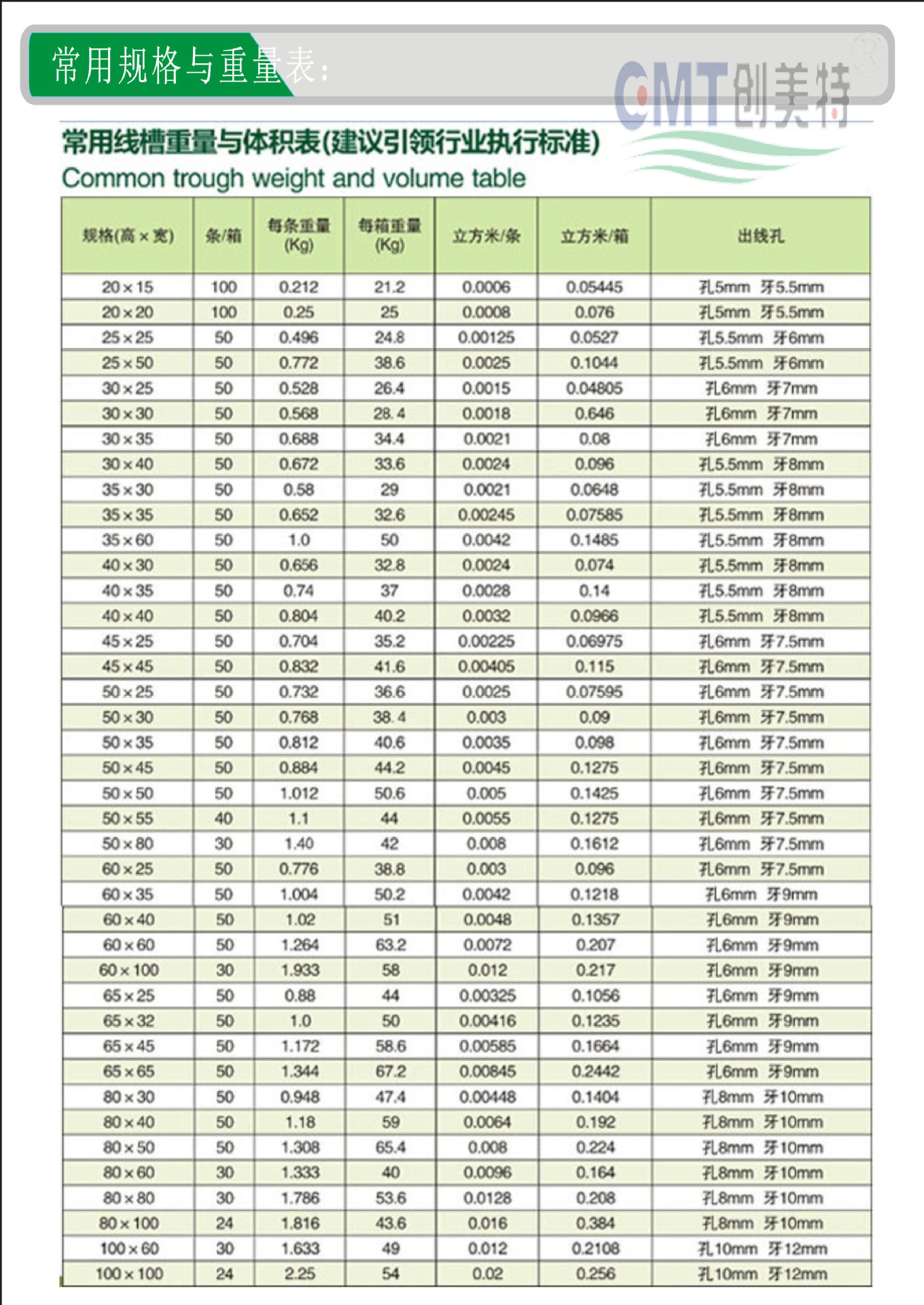 供应pvc行线槽厂家直销
