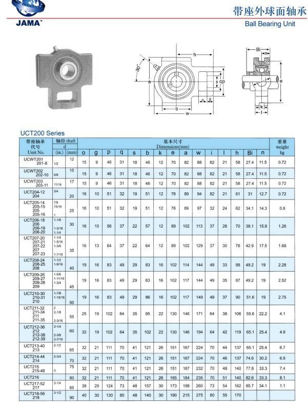 批发滑块式外球面轴承座uct205 内径25mm 带座轴承 现货库存