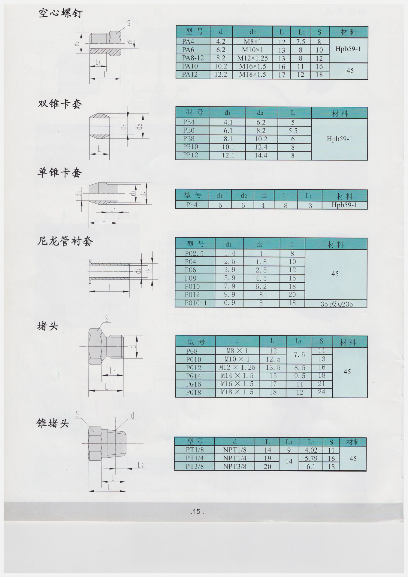 尼龙管衬套po4.po6.po8.po10.po12