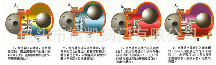 ft44h疏水阀安装图片图片