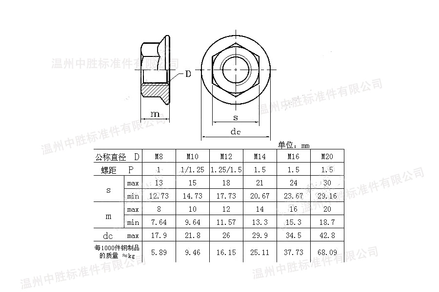 gb6177花齿法兰螺母 六角法兰面螺母 法兰盘螺母 m4 din6923 花盘