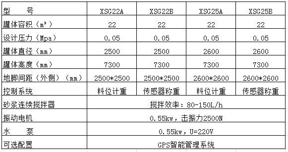 直销料位计量xsg25b型干混砂浆搅拌罐 梨刀式干粉砂浆搅拌罐