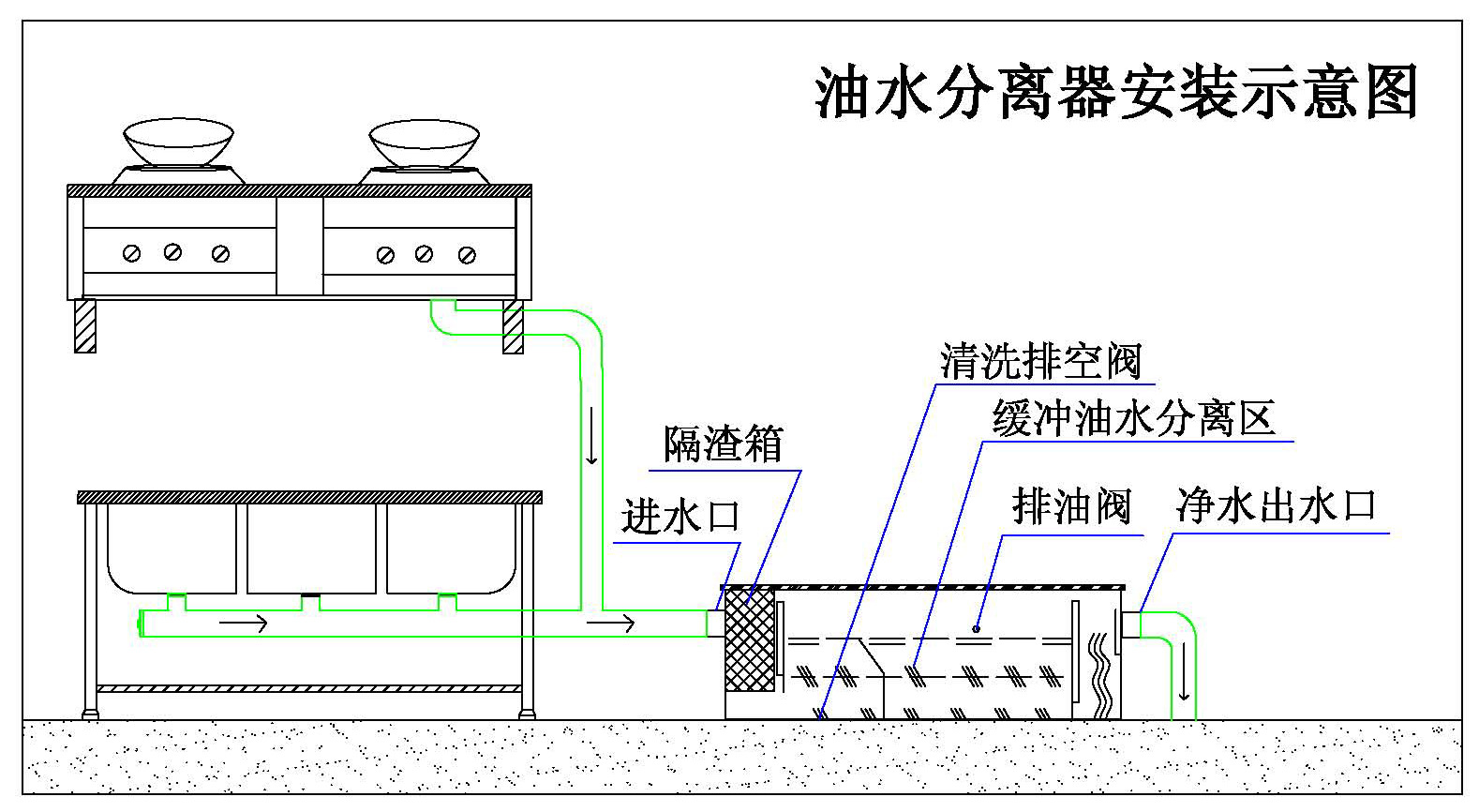 河南餐饮厨房隔油设备 厂家直供无动力油水分离器 不锈钢隔油器