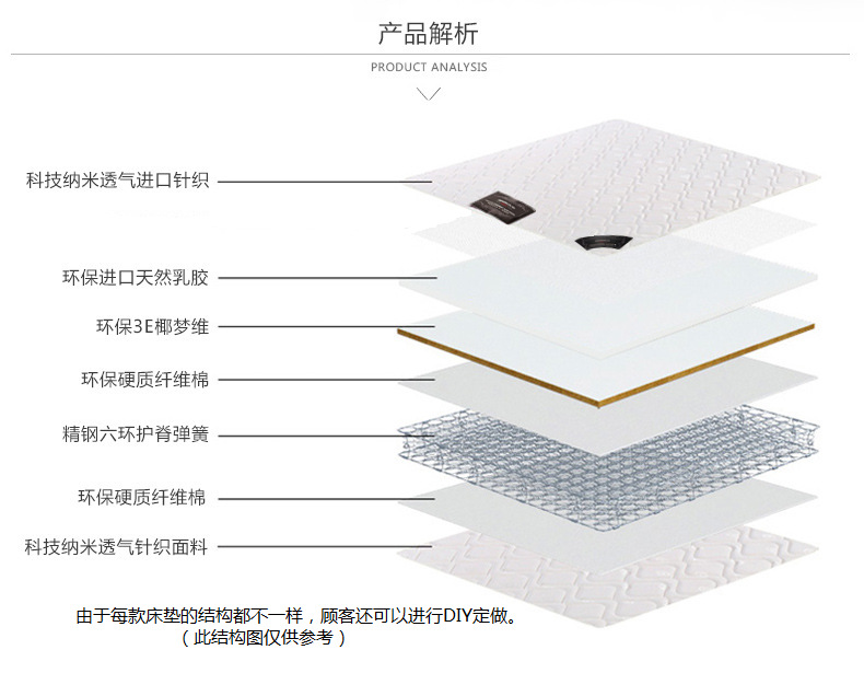 厂家供应 酒店进口天然乳胶床垫 家装卧室家具席梦思弹簧床垫