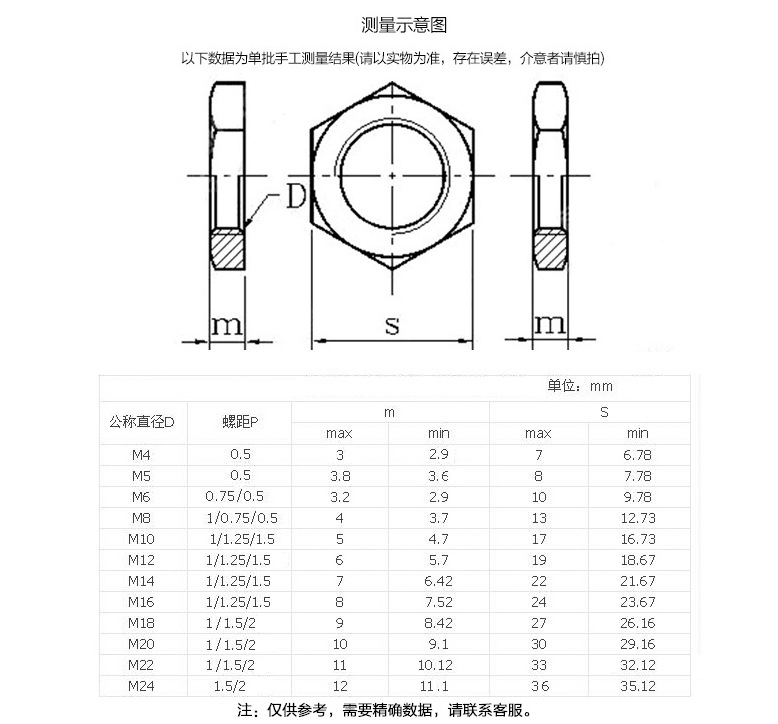 1/4至1寸系列 正宗304不锈钢美制六角薄型螺帽 薄型美制螺母