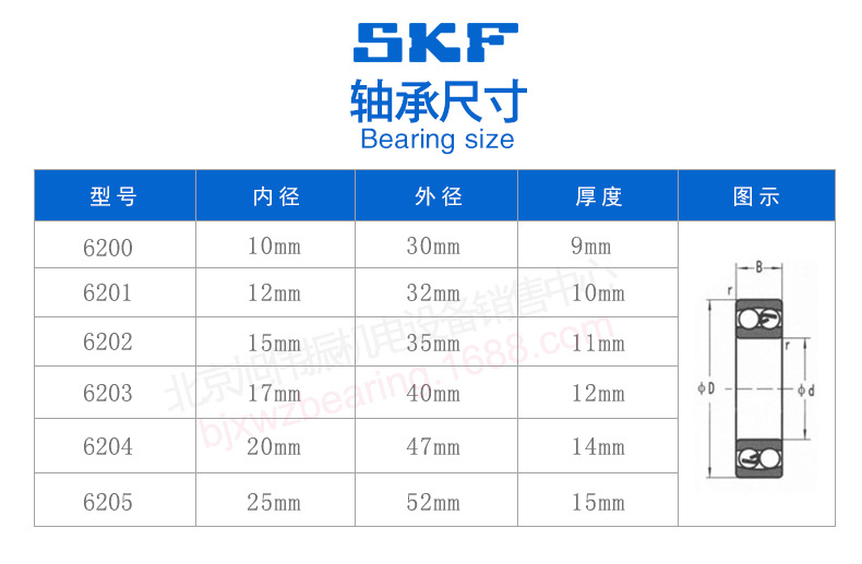 进口skf轴承6205-2z-2rsh c3 高速深沟球轴承 现货批发现货