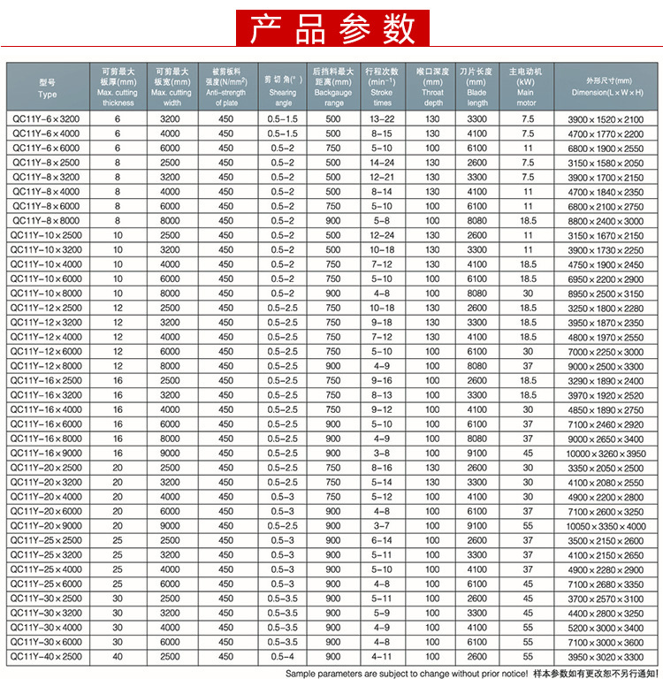 现世界各国著名生产厂家均以生产液压闸式剪板机为主流,液压摆式剪板