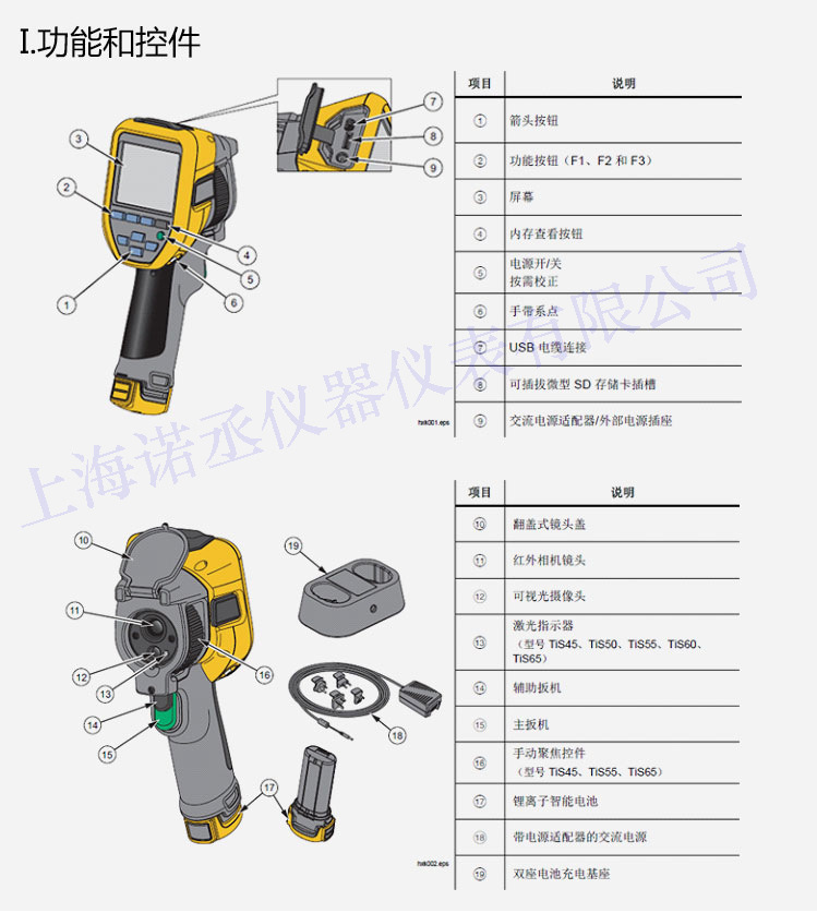 在售 福禄克Fluke TiS45手持式红外热像仪 内置4G存储卡 福禄克Fluke TiS45手持式红外热像仪 内置4G存储卡,菲利尔福禄克雷泰帝艾斯欧普士巨哥电子红外测温仪红外热像仪,工业感应加热热处理设备红外测温仪红外热像仪,工业测温 代替热电偶测温 非接触式测温