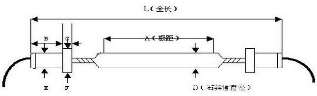 厂家定制龙安紫外线灯 uv固化灯 光固灯管 碘镓灯批发