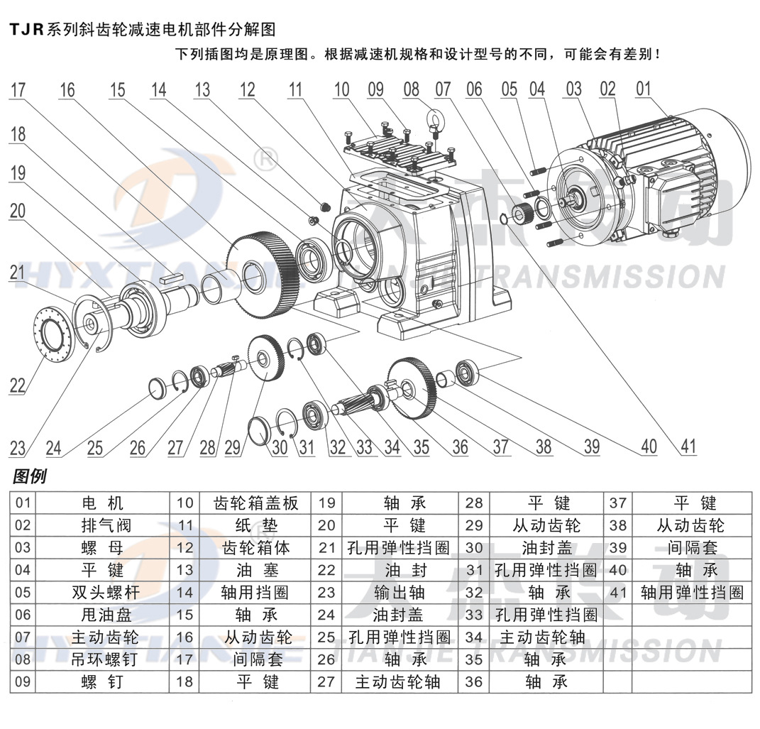 rskf四大系列低价现货供应tjr67-ad斜齿减速机 橡塑专用减速机.