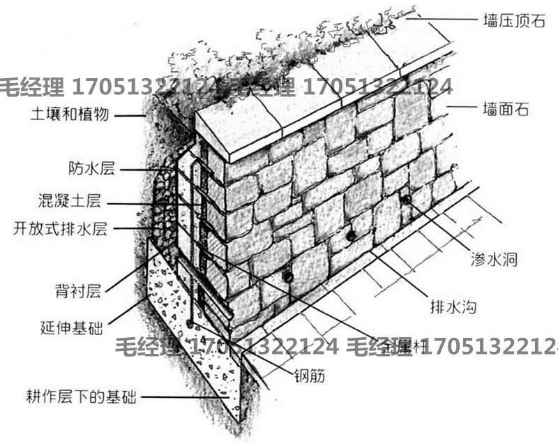 自嵌式挡土墙 自嵌式挡土块 河道景观砌块 河道护坡砖 河道砖