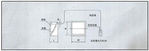 防火阀.风量调节阀.多叶排烟口.板式排烟口. 排烟阀直销南京.海口
