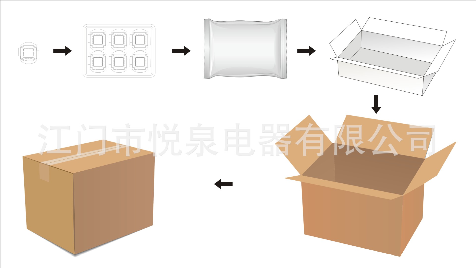 芯片包装示意图
