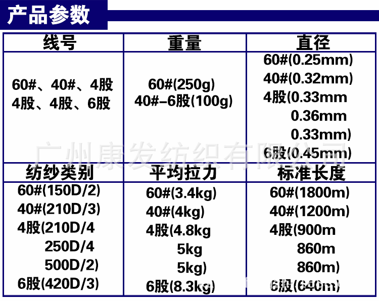 厂家供应 尼龙线 邦迪尼龙线 尼龙66邦迪线 邦迪线n6 高速缝纫线