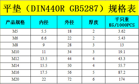 316不锈钢垫圈垫片垫片din440r