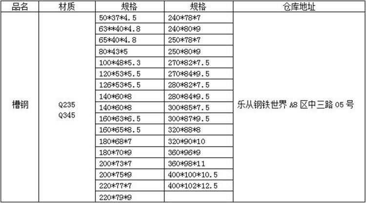 现货批发 q235槽钢 热镀锌槽钢 6.